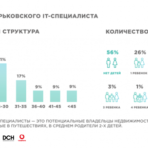 У Харкові презентували результати масштабного дослідження IT-сфери