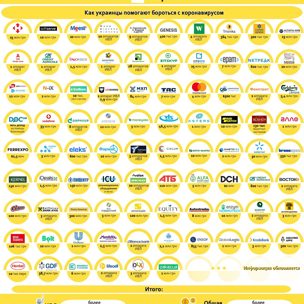 Украинский бизнес против коронавируса, выпуск 6. Миллионы гривен и аппараты ИВЛ от GlobalLogic, Borjomi и других