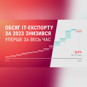Річний обсяг ІТ-експорту України вперше знизився. Це плато чи погіршення ситуації? — Аналітика й думки експертів